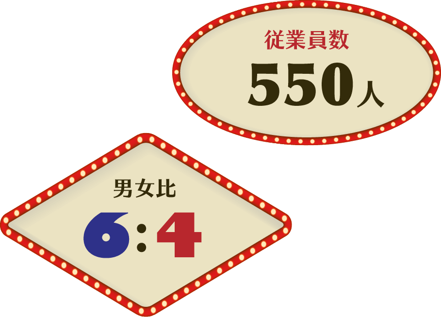 [従業員数]550人/[男女比]6:4